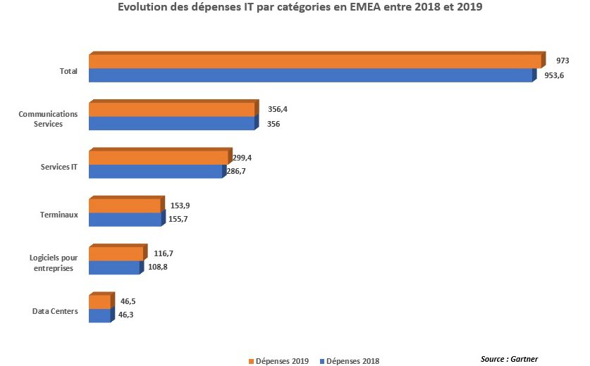 la-croissance-du-marche-de-lit-en-emea-restera-faible-en-2019