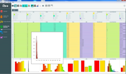 Analyse statistique : Zébrys lance R++ The Next Step
