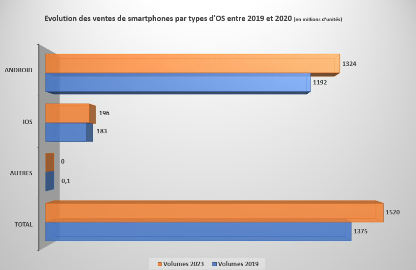encore-une-annee-de-recul-en-vue-pour-le-marche-des-smartphones